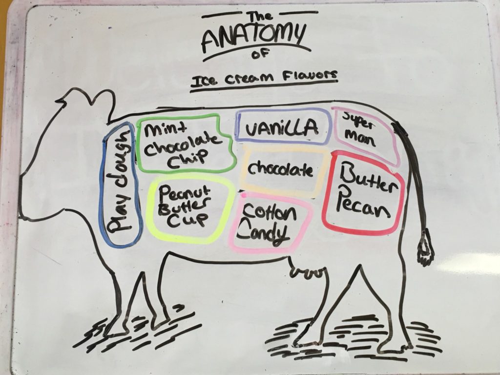 Ice Cream Chart in Off the Beaten Path... LOL